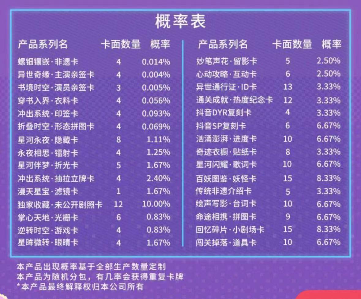 奉打更人》推出集卡活动影视剧卡牌是一门什么生意？麻将胡了2模拟器试玩成毅小卡成交价上千元、《大(图9)