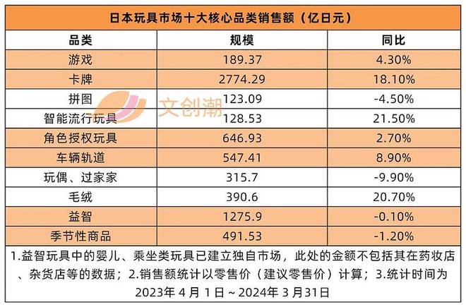 头纷纷加码卡游用《一决》打出国风“牌”麻将胡了免费试玩TCG大年将至？美日巨(图4)